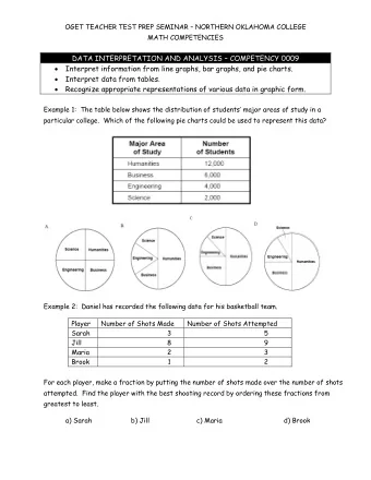 DATA INTERPRETATION AND ANALYSIS  COMPETENCY 0009  Interpret information from line graphs,