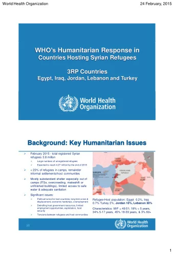 WHOs Humanitarian Response in  Countries Hosting Syrian Refugees  3RP Countries  Egypt, Iraq,