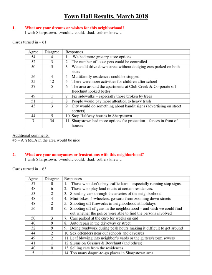 town hall results march 2018