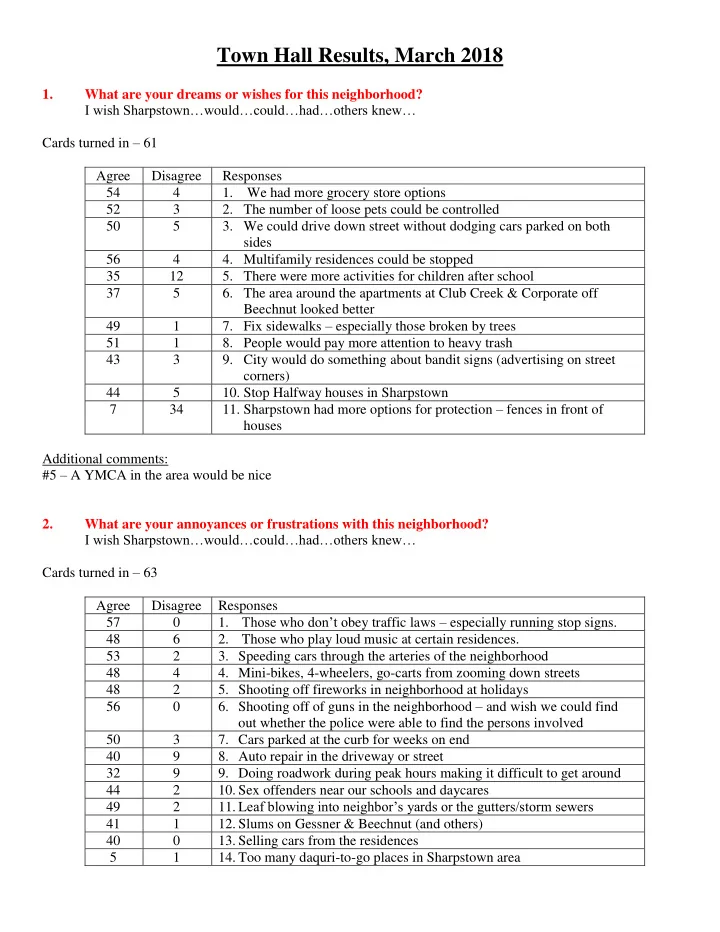 town hall results march 2018
