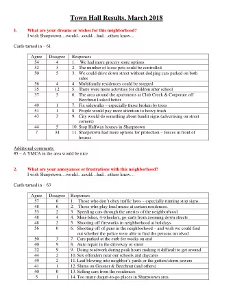 Town Hall Results, March 2018  1.  What are your dreams or wishes for this neighborhood? I wish
