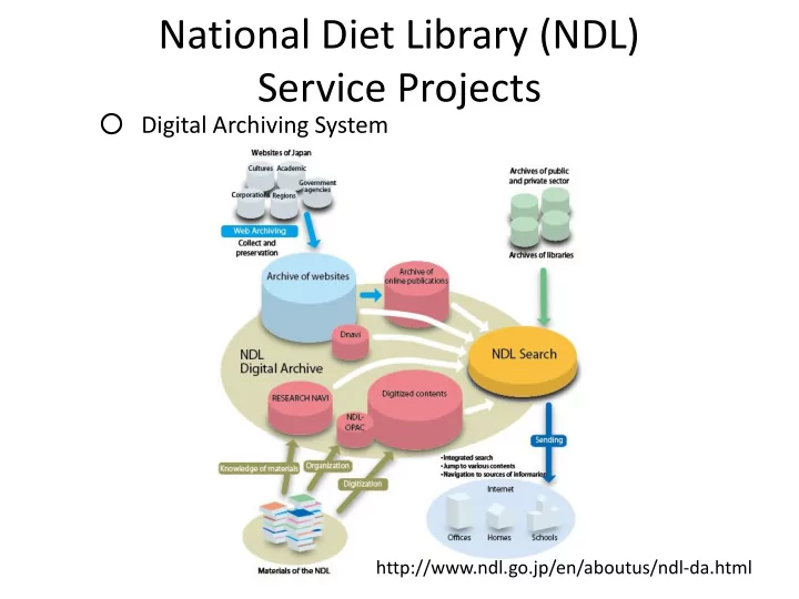 national diet library ndl service projects