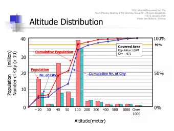 Altitude Distribution  Palais des Nations, Geneva  100%  40  90%  Covered Area  Population:100M