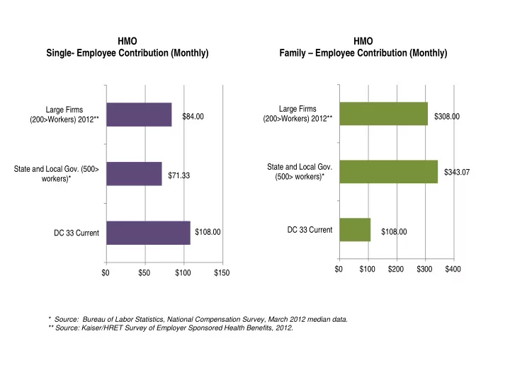 hmo hmo single employee contribution monthly family