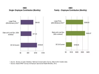 HMO  HMO  Single- Employee Contribution (Monthly)  Family  Employee Contribution (Monthly)