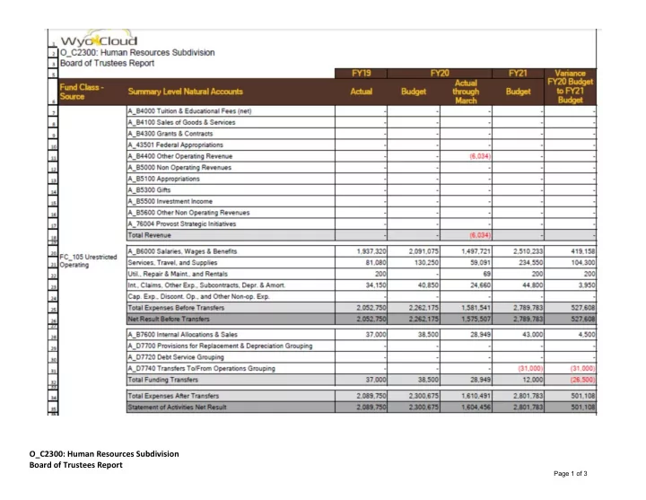 o c2300 human resources subdivision board of trustees