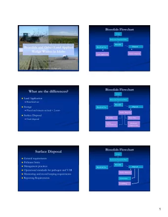 What are the differences?  Sewage  Land Application  Wastewater Treatment Plant  Beneficial
