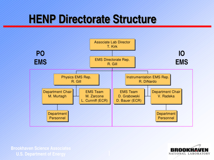 henp directorate structure henp directorate structure
