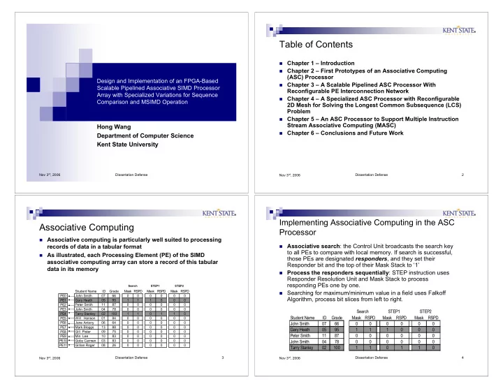 table of contents