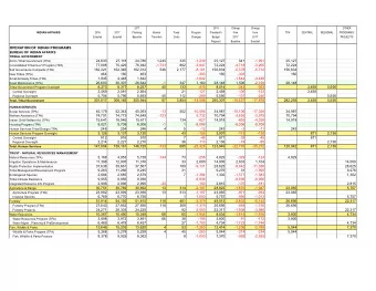 OPERATION OF INDIAN PROGRAMS  BUREAU OF INDIAN AFFAIRS  TRIBAL GOVERNMENT  24,833  27,118  24,786