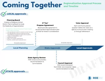 DRAFT State Agency Review RIDE reviews and provides recommendation to Council Approval