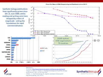 reading and writing costs have  dropped by orders of  magnitude:  setting the  foundations for