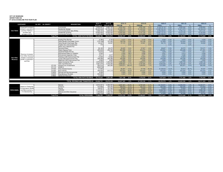 city of riverside sewer fund 550 fy 2018 23 baseline five