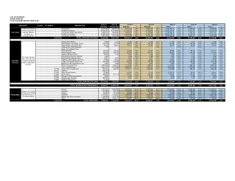 CITY OF RIVERSIDE  SEWER FUND 550  FY 2018-23 BASELINE FIVE-YEAR PLAN  2016-17  2017-18  2018-19