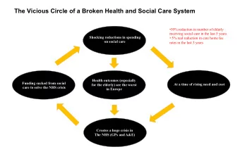Health outcomes (especially  Funding sucked from social  At a time of rising need and cost  for the