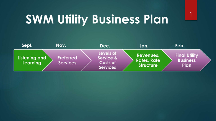 swm utility business plan
