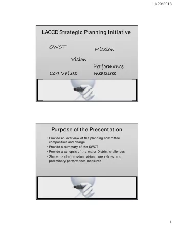 SWOT  SWOT  Mission  Mission  Vision  Vision  Performance  Performance  Core Values  Core Values