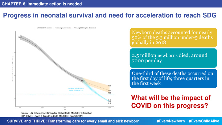 progress in neonatal survival and need for acceleration