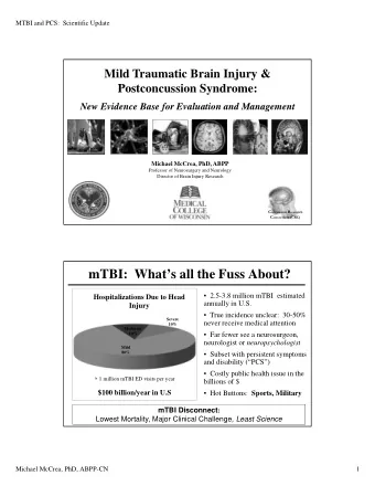mTBI:  Whats all the Fuss About?   2.5-3.8 million mTBI estimated  Hospitalizations Due to