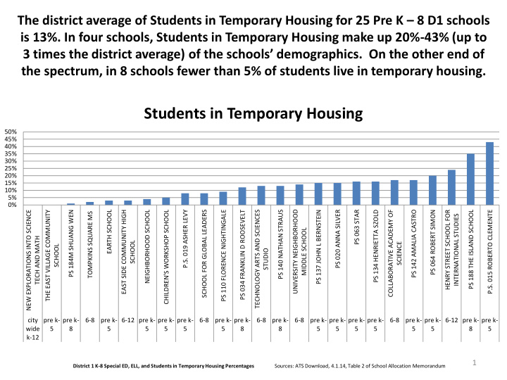 students in temporary housing