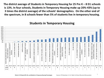 Students in Temporary Housing  50%  45%  40%  35%  30%  25%  20%  15%  10%  5%  0%  NEW