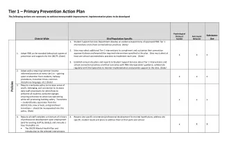 Tier 1  Primary Prevention Action Plan  The following actions are necessary to achieve