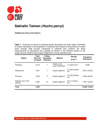 Sakhalin Taimen ( Hucho perryi )  Additional documentation. Table 1. Summary of results to estimate