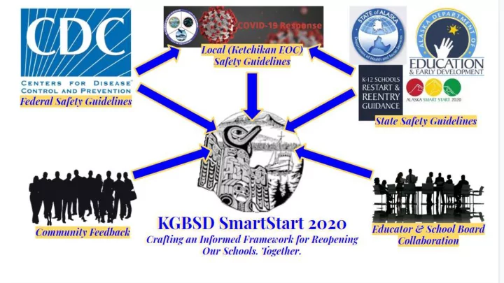 smart start plan