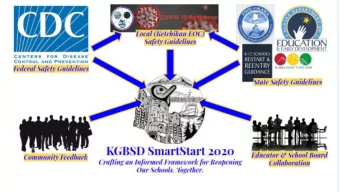 Smart Start Plan  Smart Start Plan Clarifications  -Following the CDCs guidelines issued to date