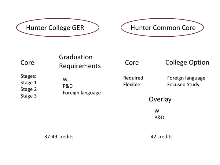 hunter college ger hunter common core graduation college