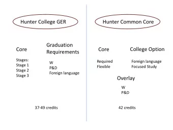 Hunter College GER  Hunter Common Core  Graduation  College Option  Core  Core  Requirements