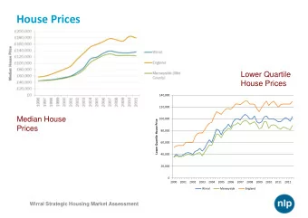 Lower Quartile  House Prices