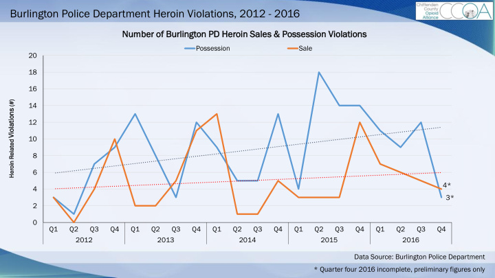 burlington police department heroin violations 2012 2016