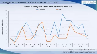 Burlington Police Department Heroin Violations, 2012 - 2016  Number  er of Burlingt  ngton  on PD