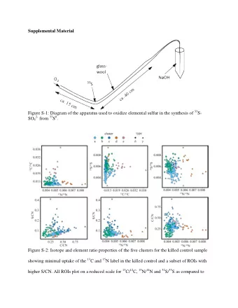 Supplemental Material Figure S-1: Diagram of the apparatus used to oxidize elemental sulfur in the