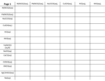 Page 1  Ni(NO3)2(aq)  Pb(NO3)2(aq),  Na2CO3(aq)  CuSO4(aq,)  HCl(aq)  NH3(aq)  Fe(NO3)3  (aq,N)