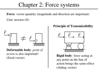 Chapter 2: Force systems Force : vector quantity (magnitude and direction are important)  Unit: