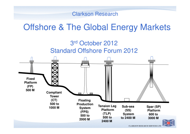 offshore the global energy markets