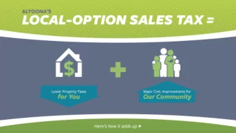 Entertainment capital of Iowa  Altoona Taxable Sales  October 1 - September 30  Taxable Sales