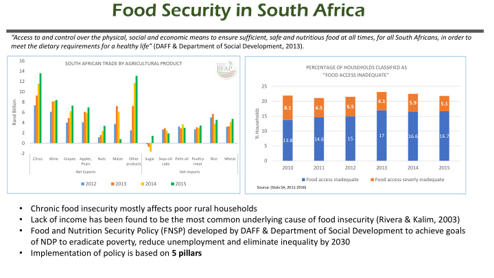 food security in south africa