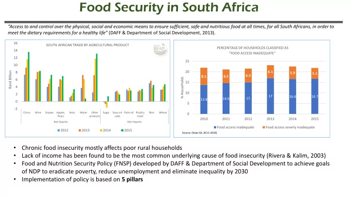 food security in south africa