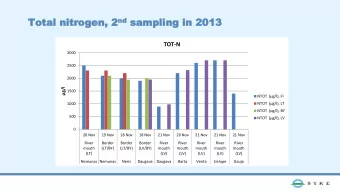 nd sa  Tota  Total  l nitr  nitrog  ogen  en, , 2 nd  sampling  mpling in  in 20  2013  13  TOT-N