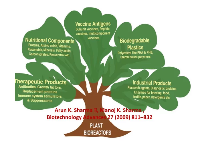 arun k sharma manoj k sharma biotechnology advances 27