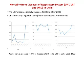 Mortality from Diseases of Respiratory System (URT, LRT  and ORD) in Delhi  The URT diseases