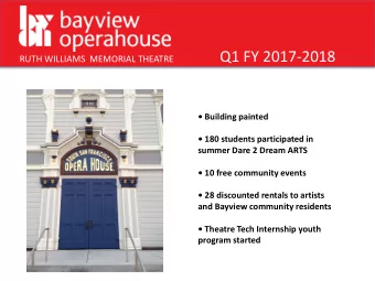 Q1 FY 2017-2018  RUTH WILLIAMS  MEMORIAL THEATRE  Building painted   180 students