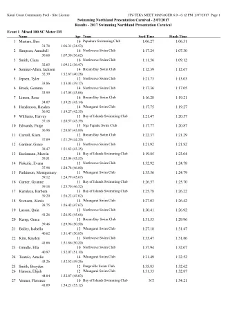 1  Masters, Ben  16  Papakura Swimming Club  1:06.27  1:06.31  31.78  1:06.31 (34.53)  2  Simpson,