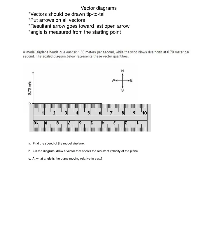 vector diagrams vectors should be drawn tip to tail put