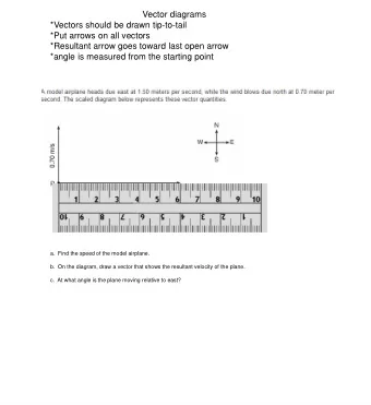 Vector diagrams  *Vectors should be drawn tip-to-tail  *Put arrows on all vectors  *Resultant arrow