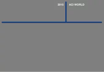 2015  ACI WORLD  1  ACIS MISSION  ACI promotes the interests of the worlds airports and the