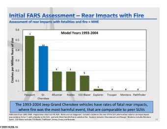 The 1993  2004 Jeep Grand Cherokee vehicles have rates of fatal rear impacts, where fire was the